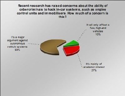 The Engineer car crime poll